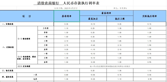 免费股票配资平台官网 多家中小银行，下调存款利率