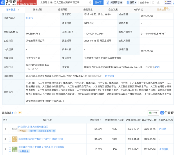 配资门户网官方网  阿尔特等成立太乙人工智能科技公司